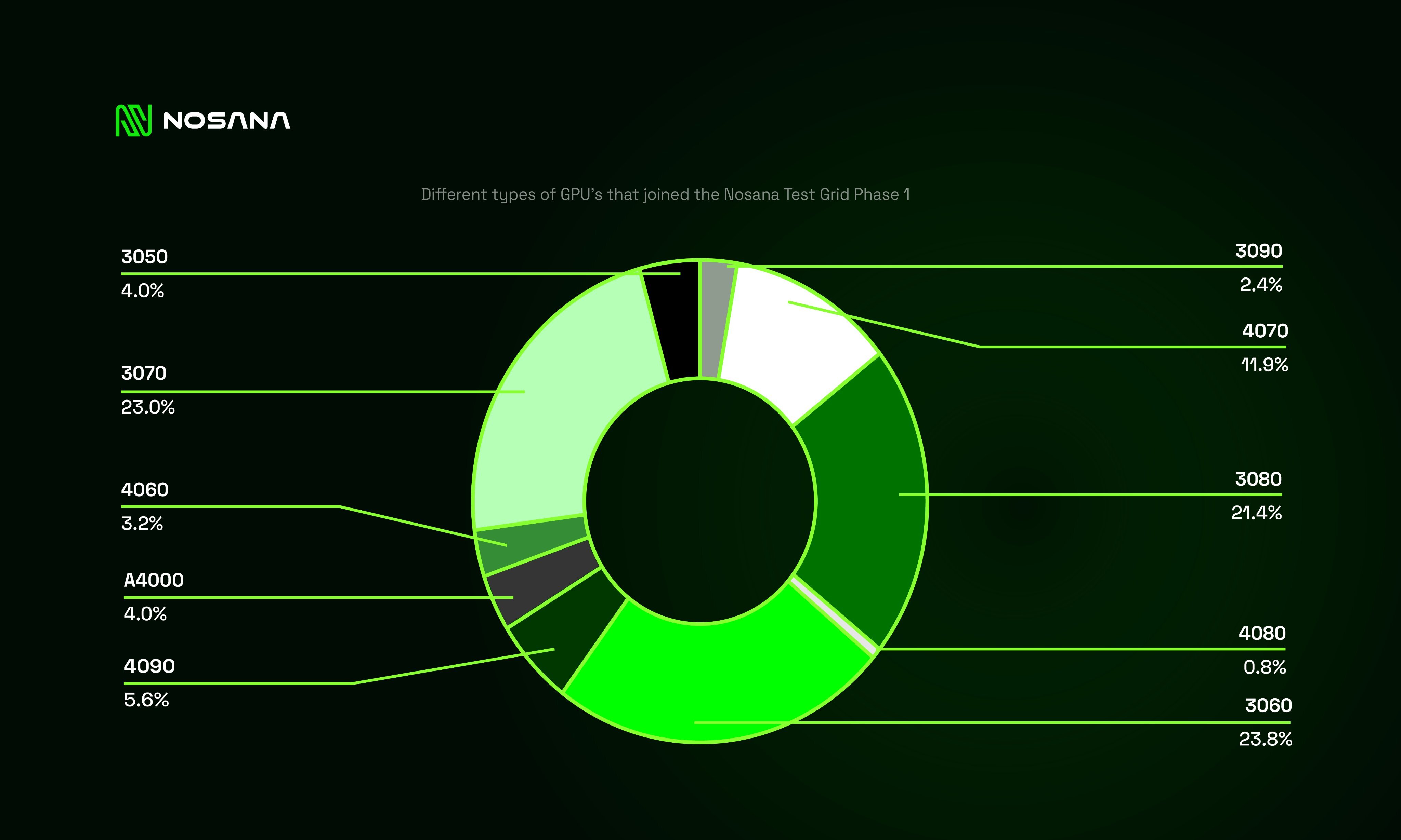 Test Grid Graph